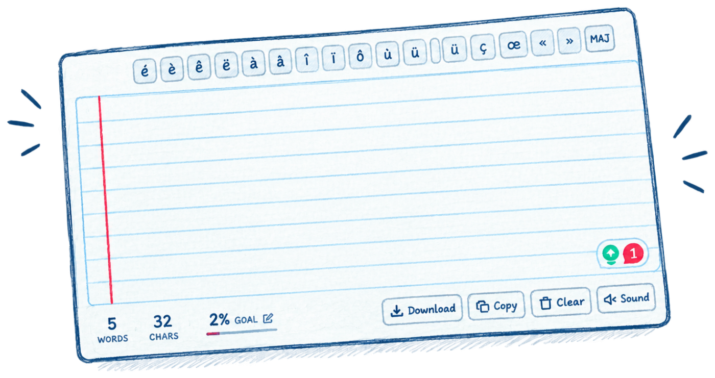 L'éditeur FrenchWrite — barre d'accents, zone d'écriture façon cahier réglé, et un compteur de mots et de caractères en direct